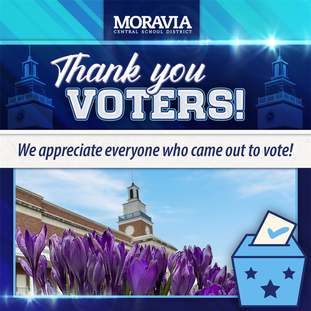  Budget Vote Results